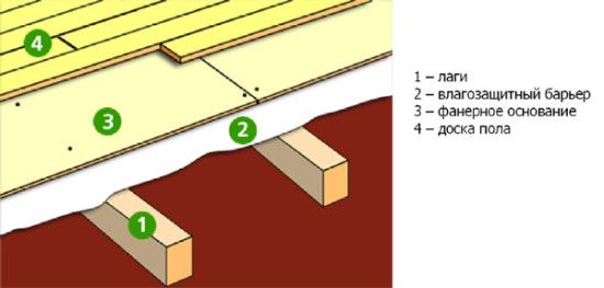 Как настелить деревянный пол в доме