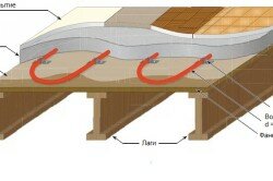 Схема заливки бетонного теплого пола на основание из фанеры