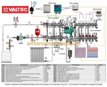 схема монтажа комбинированный системы отопления с комплектующими Valtec