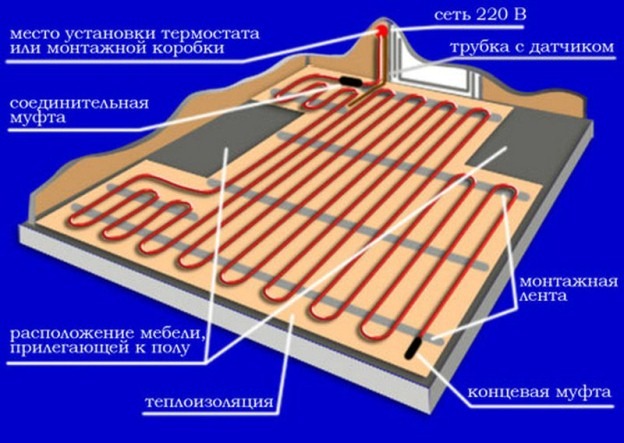 Схема электрического теплого пола п