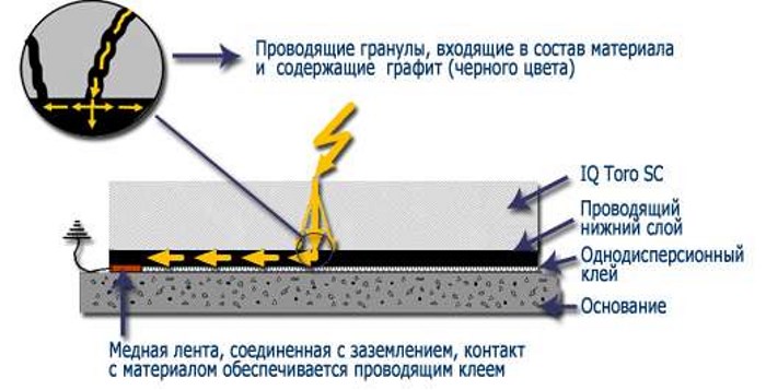 Схема токопроводящего покрытия