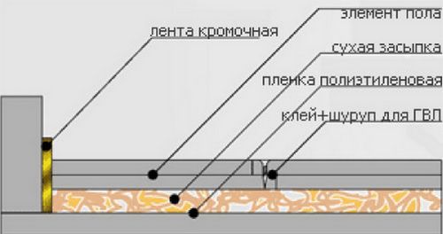 Как положить керамическую плитку на деревянный пол: инструкция с видео