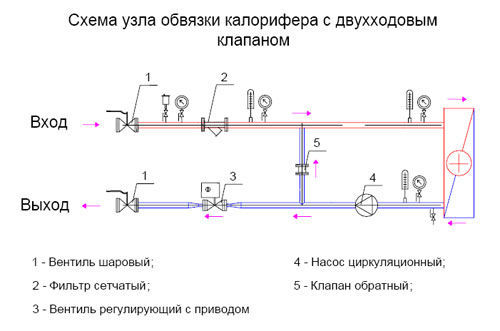 Схема узла с двухходовым клапаном