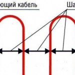 Расстояние между уложенным кабелем