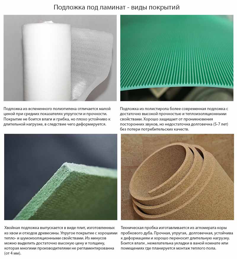 Фото: Основные типы подкладочных материалов при укладке ламината