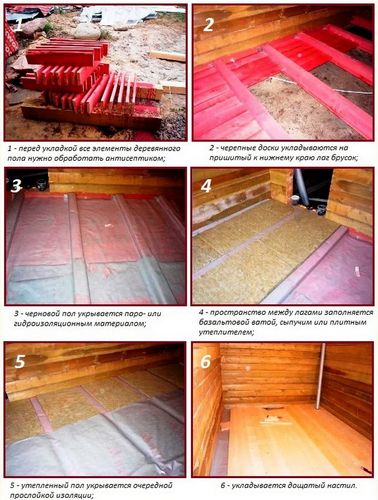 Как утеплить деревянный пол в частном доме на даче