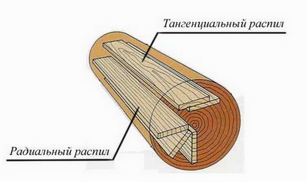 Схема распиловки древесины для паркета