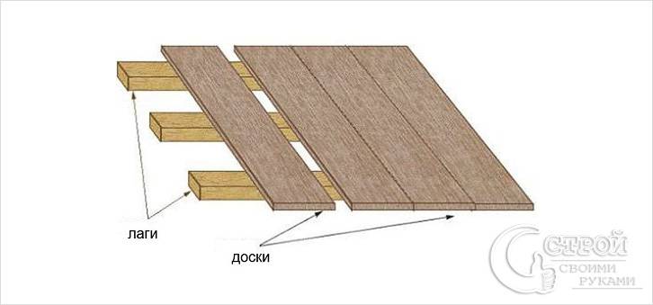 Схема укладки деревянного пола