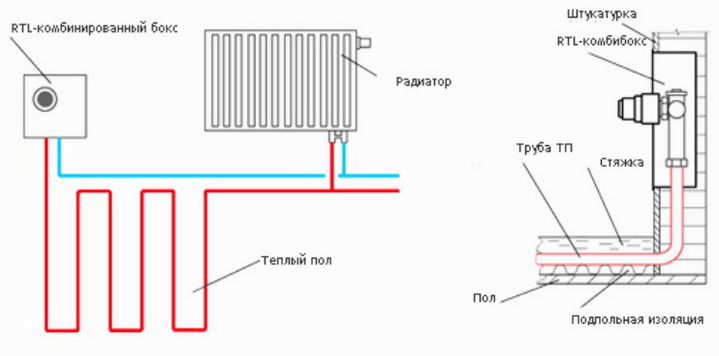 Установка унибокса RTL а также схема подключения регулятора потока в теплом полу