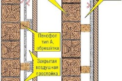 Схема утепления деревянных стен пенофолом
