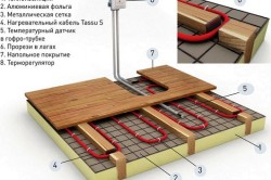 Схема электрического теплого пола в деревянном доме