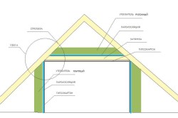 Схема устройства потолка с утеплителем