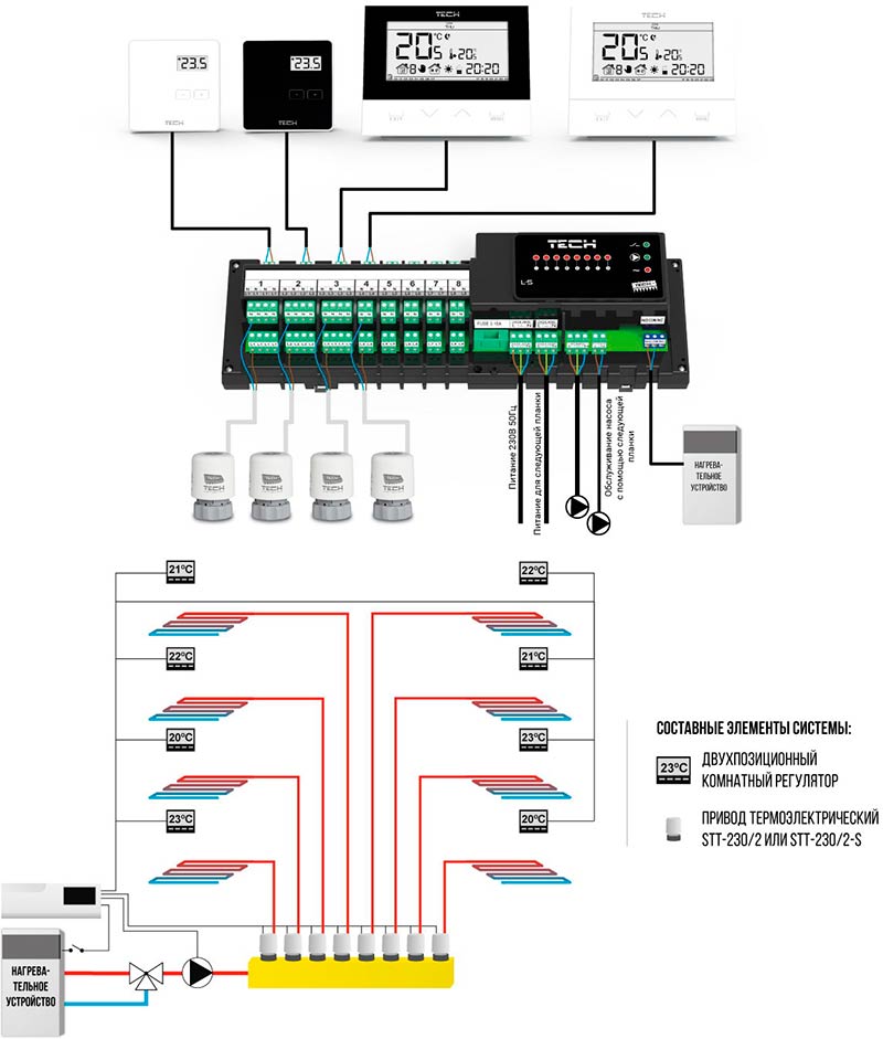 Схема подключения контроллера Tech L-5