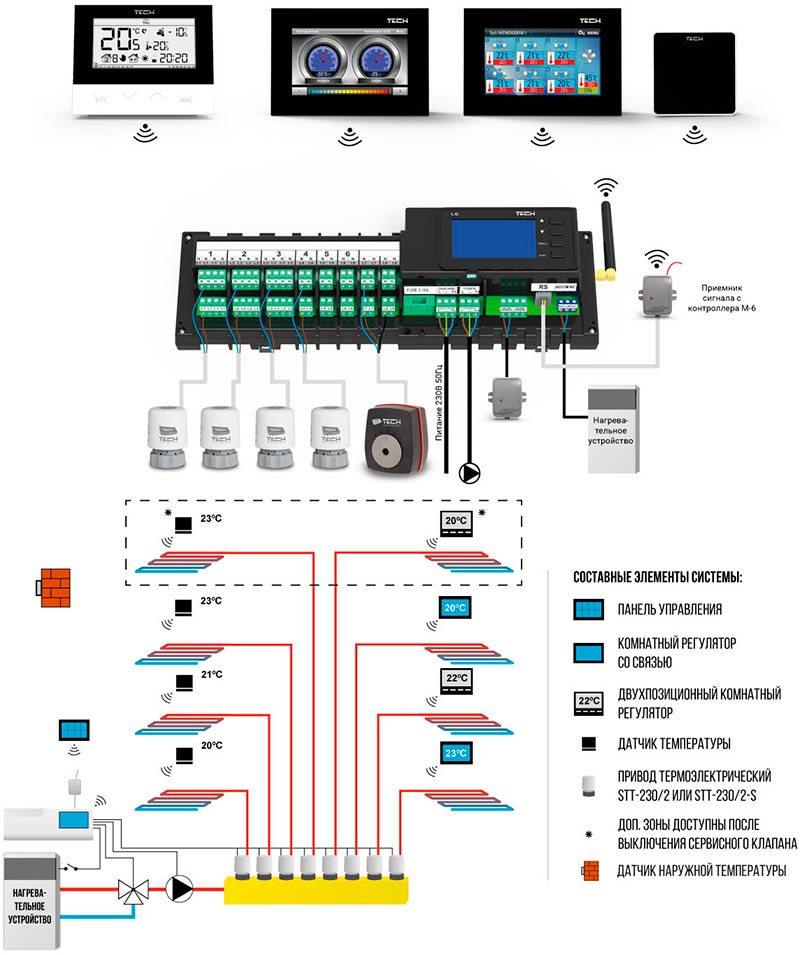 Схема подключения контроллера Tech L-6