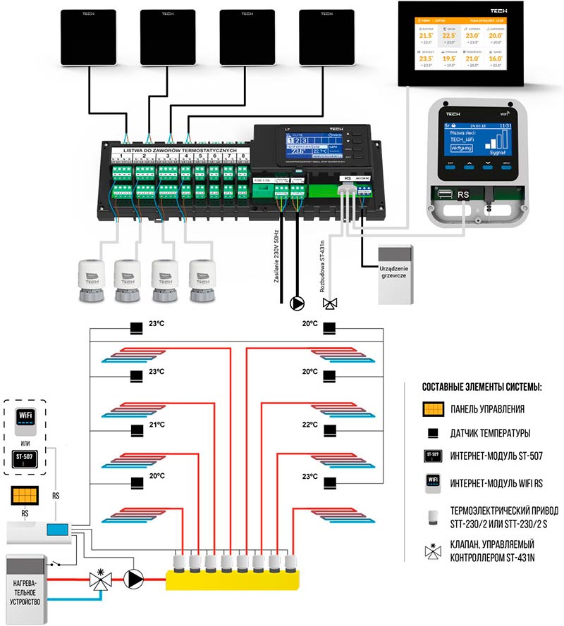 Схема подключения контроллера Tech L-7
