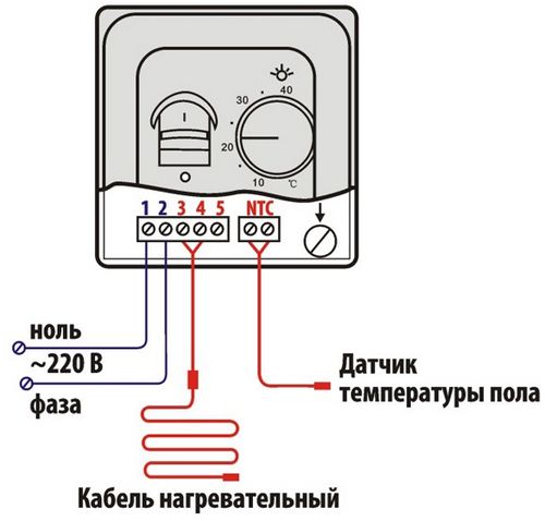 Электрический теплый пол под ламинат своими руками - пошаговая инструкция
