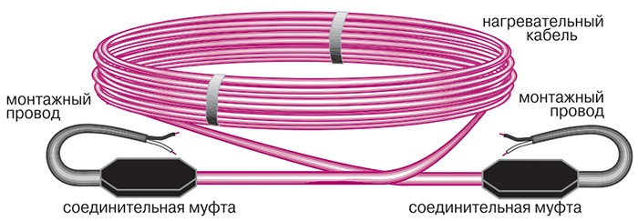 Пример устройства нагревательного кабеля