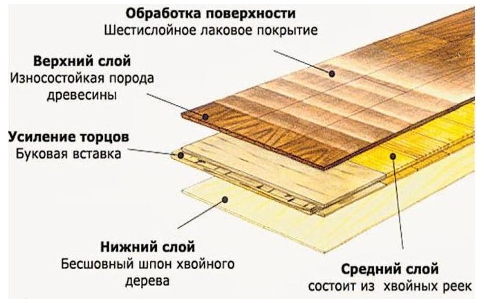 Структура трёхслойной инженерной доски