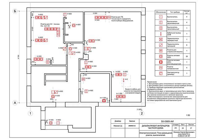 План расположения розеток и выключателей в квартире